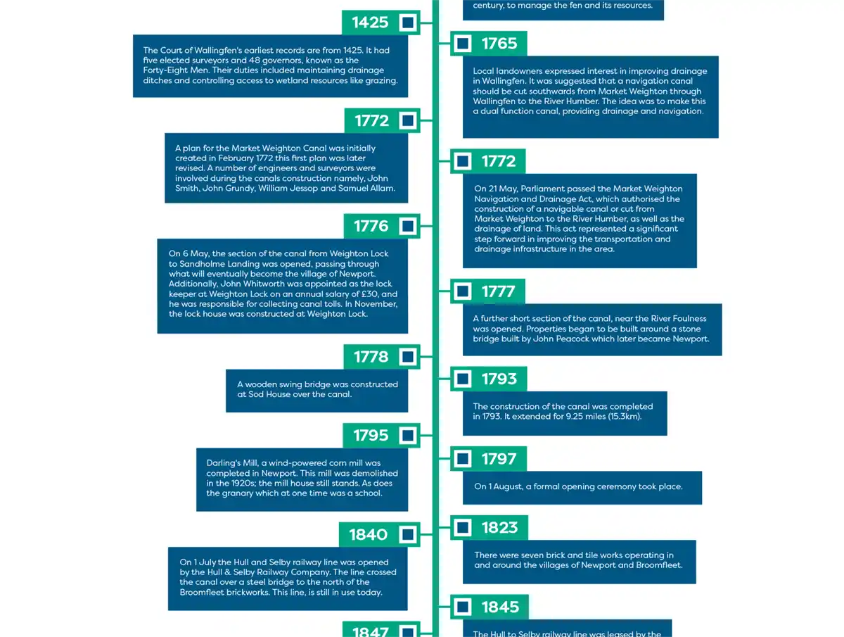 Crop of the brief history graphical timeline.