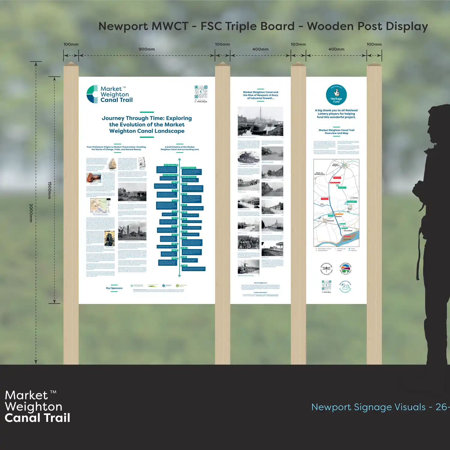 Graphic design mock up of one of the Market Weighton Canal Trail display boards, which can be found along the trail.